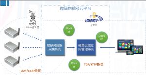 喜報(bào)！微締模具智能物聯(lián)平臺(tái)項(xiàng)目申報(bào)現(xiàn)場(chǎng)審查順利通過