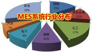 MES 系統(tǒng)價格多少錢？企業(yè)如何甄選MES 廠商？