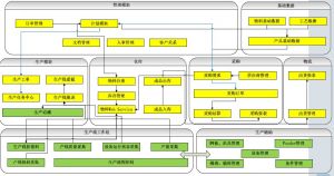 微締電子行業(yè)MES系統(tǒng)實(shí)施必要性及選型要素？