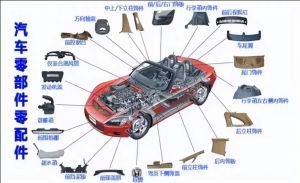 汽車零部件MES功能、特點(diǎn)、應(yīng)用場景